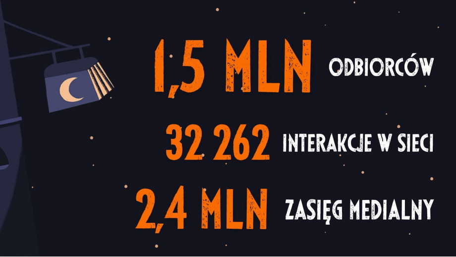 Noc Księgarń 2020: 1,5 mln widzów festiwalu w internecie 