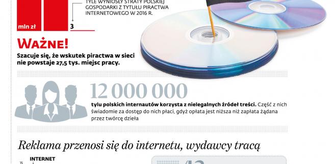 Apel polskich twórców o poparcie dla Dyrektywy PE w sprawie prawa autorskiego
