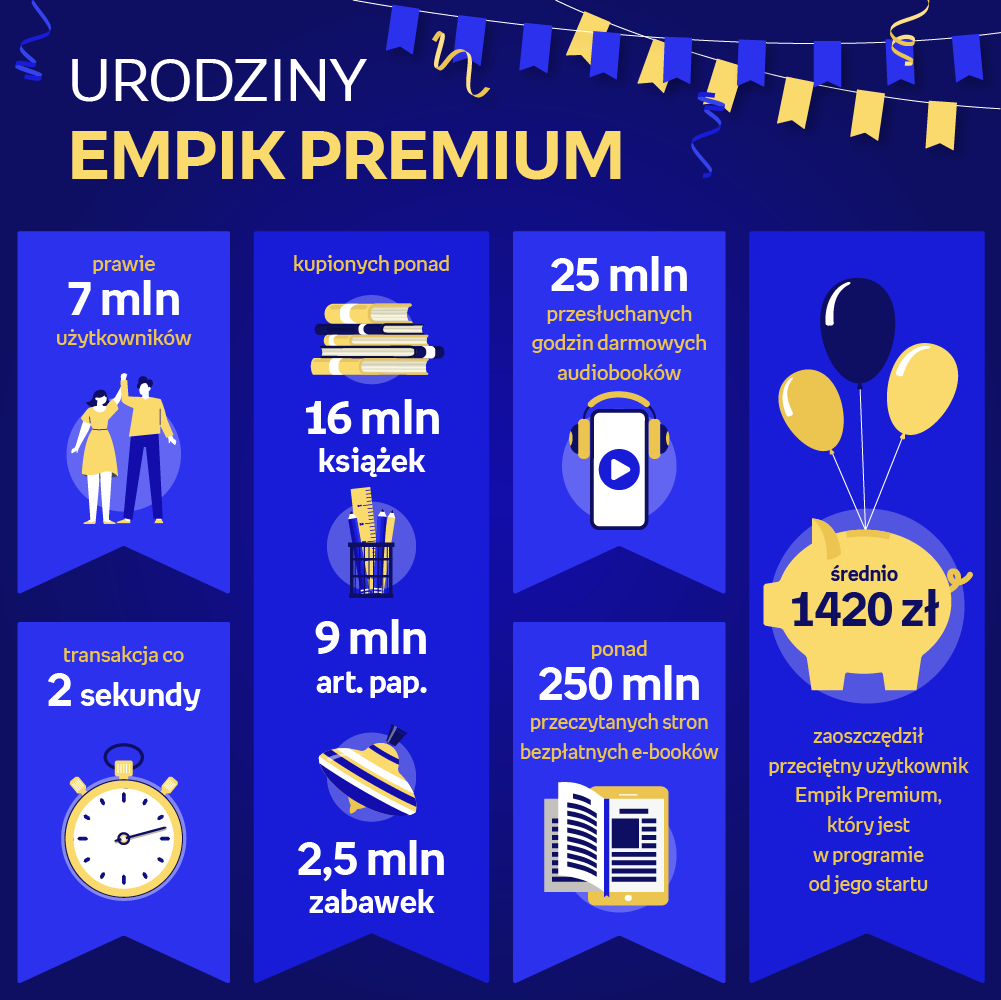 Urodziny Empik Premium 