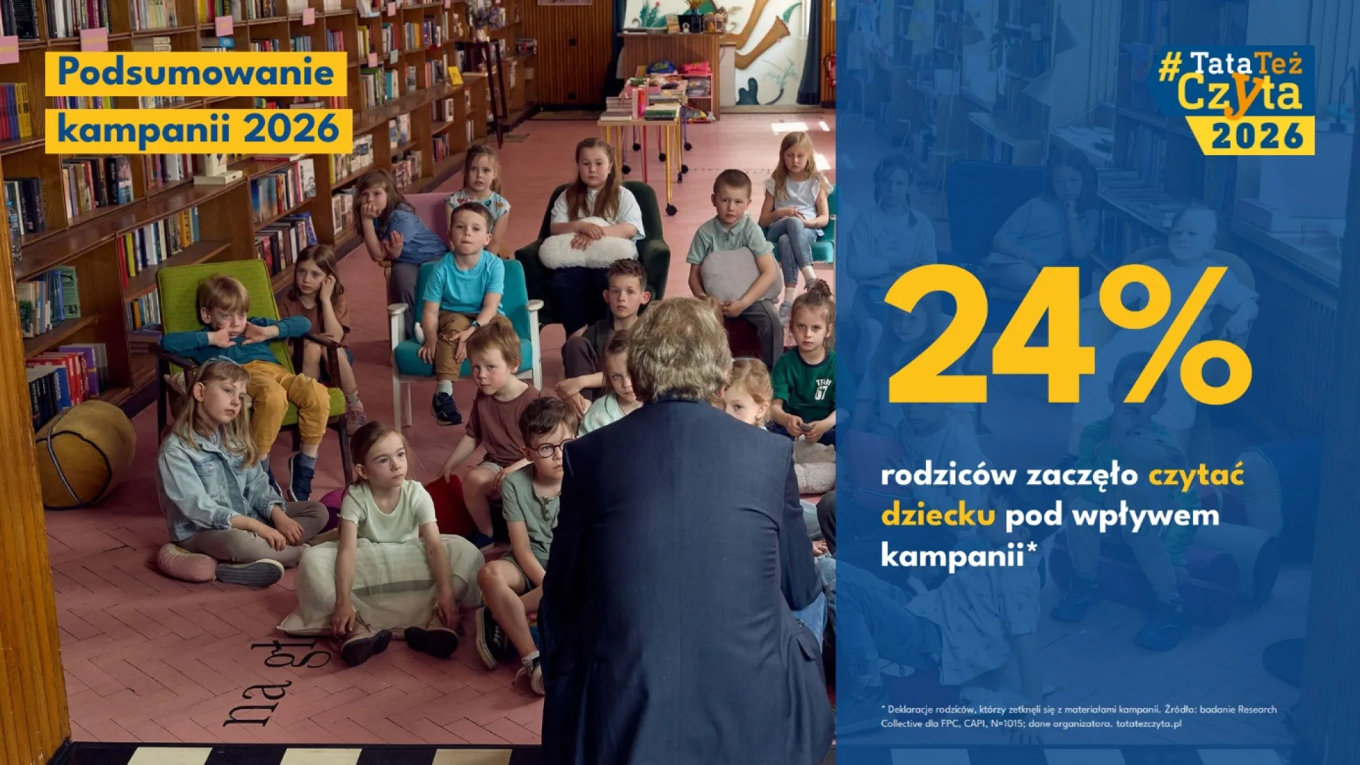 Plansza podsumowania kampanii #TataTeżCzyta 2026: 24 procent rodziców zaczęło czytać dziecku pod wpływem kampanii, fot. Fundacja Powszechnego Czytania
